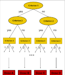 visualization of structured decision