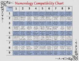 Numerology Name Calculator Master Numbers Name Numerology