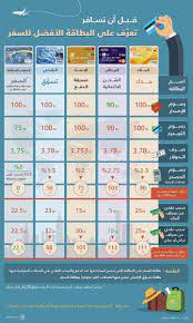 بطاقة السفر البنك السعودي للاستثمار