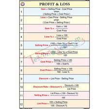 Profit And Loss Chart 50x75cm