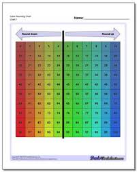Color Rounding Chart