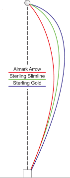 Almark Sterling Slimline Bowls