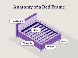 what is a bed frame do you need one