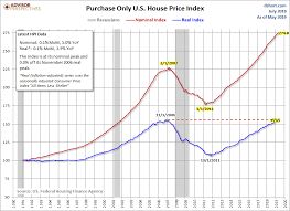 Jill Mislinski Blog Fhfa House Price Index Up 0 1 In May