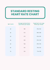 resting heart rate chart in pdf