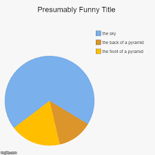 Pie Chart Of A Pyramid Imgflip
