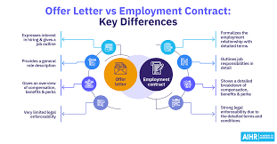 offer letter vs employment contract 10
