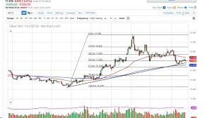 Silver Technical Analysis For November 25 2019 By Fxempire