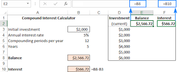 Data Table In Excel How To Create One