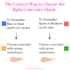 how to choose the right concealer shade