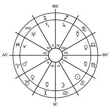 astrology natal chart images browse 3