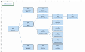 Excel Org Chart Template Luxury Organizational Chart