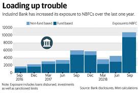 Nbfc Scare Shaves 8 5 Of Indusind Bank Share Price