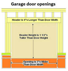 garage door rough opening sizes