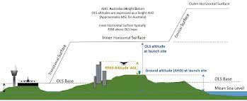 remotely piloted aircraft systems rpas