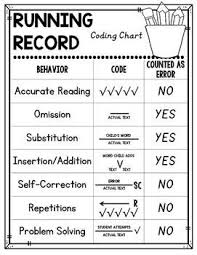 Running Record Coding Sheet Freebie Reading Recovery