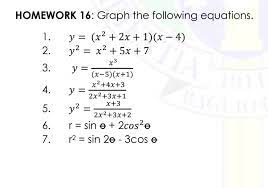 Answered Homework 16 Graph The