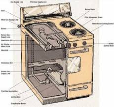 Here are some cost variables to keep in mind when figuring out the price of a repair: Disassembling A Gas Range Howstuffworks