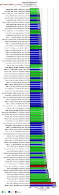 Cpu Comparison Chart Benchmark Encoding Intel Vs Amd Speed