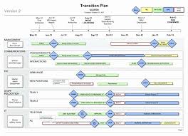 Knowledge Transition Plan Template Unique 30 Employee Transition