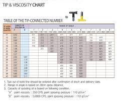 Viscosity Conversion Chart Airless Spray Tip Viscosity