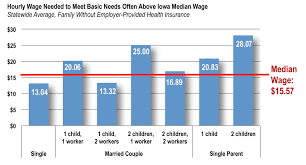 Median Income Chart Trade Setups That Work