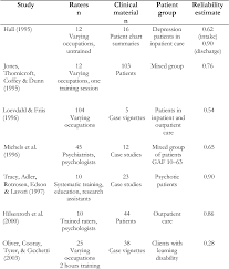 Pdf Outcome In Psychiatric Outpatient Services