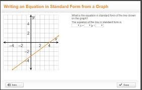What Is The Equation In Standard Form