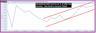 The Household Debt Ticking Time Bomb Investment Research