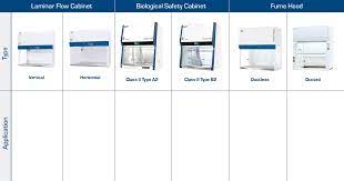 hood biosafety cabinets by esco