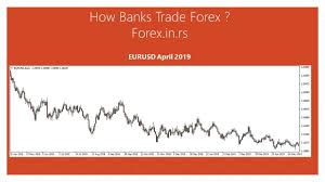 In the forex market, it is possible to trade in the stock exchange and foreign exchange indexes that are closely followed by the world. How Banks Trade Forex Forex Education