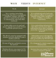 Difference Between Wi Fi And Internet Difference Between