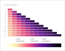 Finding The Right Color Palettes For Data Visualizations