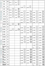 Nema Receptacle Chart World Of Reference