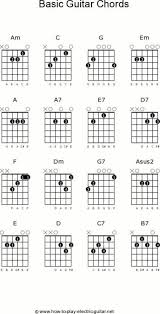 39 Cogent Guitar Chard Chart