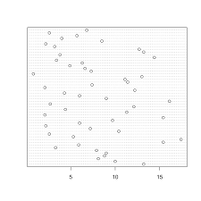 4 Dot Charts Graphing Data With R Book