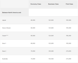 Searching For Emirates Sweet Spots With Partner Airline Awards