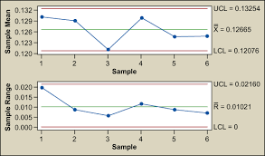 Multivariate Control Charts T2 And Generalized Variance