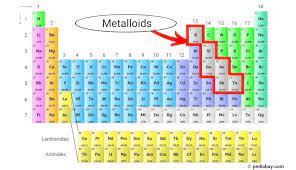 metalloids of the periodic table pediabay