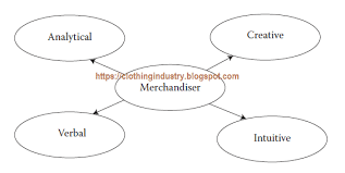 Merchandiser And Merchandising Process In Garment Industry