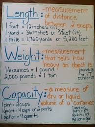 Mrs Gillespies Thoughts Measurement And Me