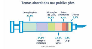 While the world waits for a vaccine that could quash the pandemic, details and timelines keep shifting. Fake News Sobre Vacina Contra Covid 19 Cresce No Brasil Pfarma