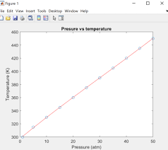 How To Do Curve Fitting In Matlab 12
