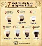 What are the 7 most popular types of espresso drinks?