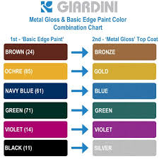 Giardini Metallic Gloss Italian Edge