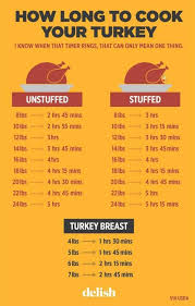 24 Super Helpful Charts To Make Thanksgiving Dinner Less