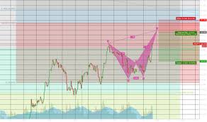 Trader Javafx Trading Ideas Charts Tradingview