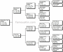 Walt Disney Genealogy Family Tree Pedigree