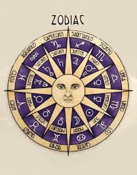 Astrology Birth Chart Reading Interpretation Mystical