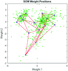 Hybrid Neural Fuzzy Modeling And Classification System For